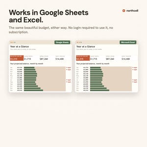 May include: A digital budget spreadsheet template displayed in two windows, one for Google Sheets and one for Microsoft Excel. The interface shows a Year at a Glance dashboard with projected monthly balances, income, and savings data in a bar chart.