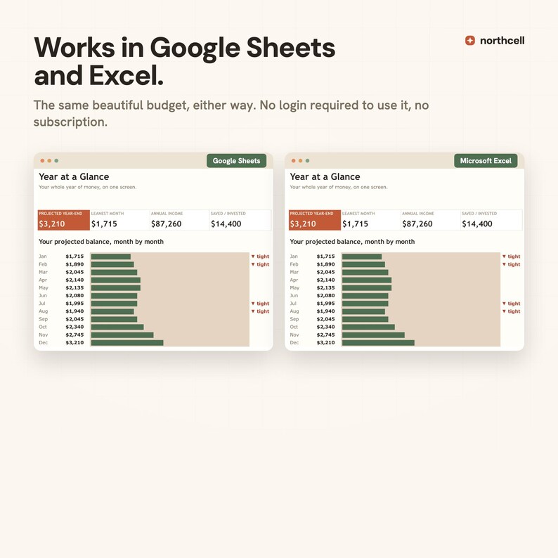 May include: A digital budget spreadsheet template displayed in two windows, one for Google Sheets and one for Microsoft Excel. The interface shows a Year at a Glance dashboard with projected monthly balances, income, and savings data in a bar chart.