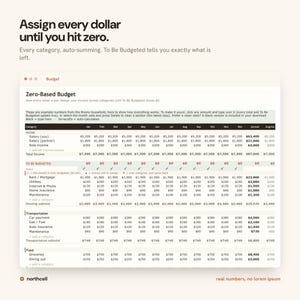 May include: A digital spreadsheet template titled Zero-Based Budget with columns for months and rows for income and expenses. The text reads Assign every dollar until you hit zero and includes categories like Rent, Transportation, and Food with numerical data.