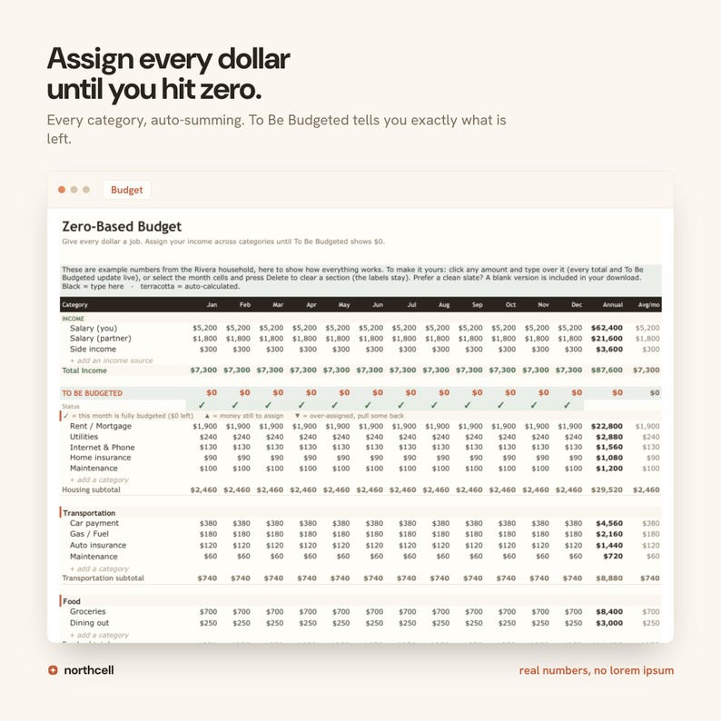 May include: A digital spreadsheet template titled Zero-Based Budget with columns for months and rows for income and expenses. The text reads Assign every dollar until you hit zero and includes categories like Rent, Transportation, and Food with numerical data.