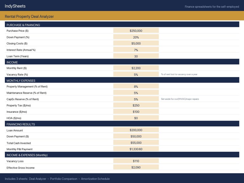 Rental Property Investment Analyzer | Cap Rate Calculator | Cash Flow Spreadsheet | Real Estate Excel image 2