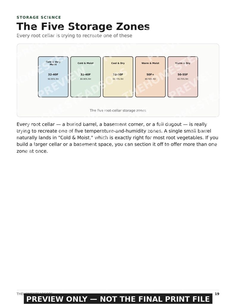 Guía para construir una bodega subterránea casera con barriles / Sistema de almacenamiento de alimentos para el fin de semana (PDF) imagen 4