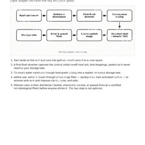 DIY Rainwater Harvesting & Filtration Guide | Off-Grid Water System (PDF) image 2