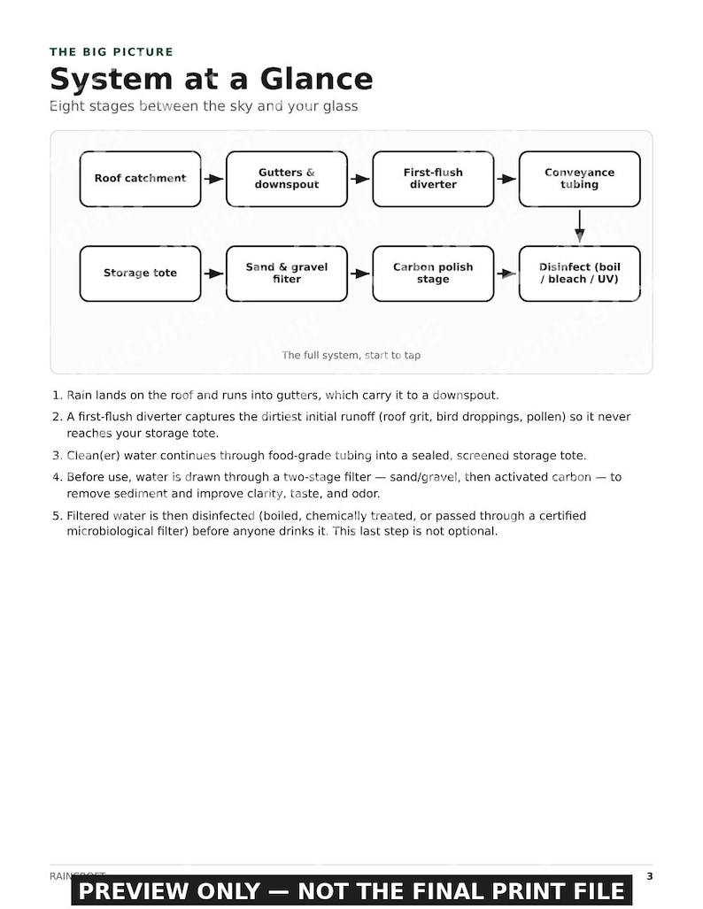 DIY Rainwater Harvesting & Filtration Guide | Off-Grid Water System (PDF) image 2
