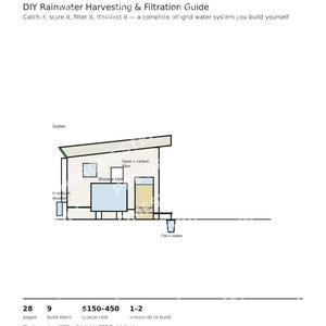 DIY Rainwater Harvesting & Filtration Guide | Off-Grid Water System (PDF) image 1