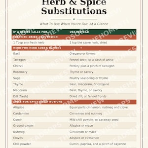 Tabla de sustitución de hierbas y especias / Lámina decorativa para la pared de la cocina (imprimible) / Guía de cocina / Descarga instantánea imagen 1