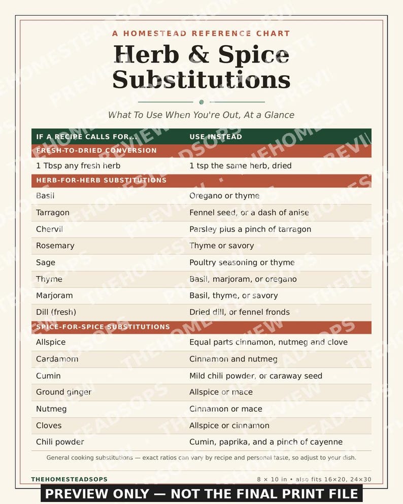 Tabla de sustitución de hierbas y especias / Lámina decorativa para la pared de la cocina (imprimible) / Guía de cocina / Descarga instantánea imagen 1