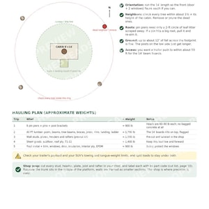 TRADKOJA 8x14 Treehouse Cabin Build Guide | DIY Center-Tree Cabin Plans | No-Dig Foundation | Printable PDF image 3