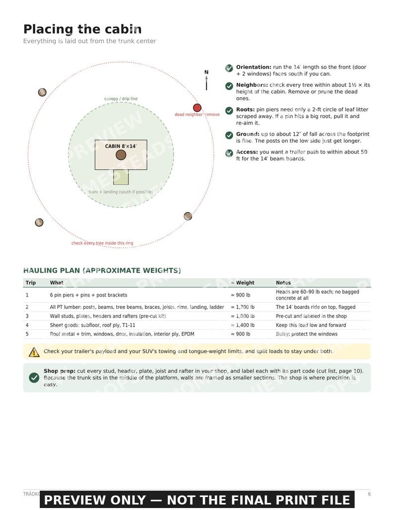 TRADKOJA 8x14 Treehouse Cabin Build Guide | DIY Center-Tree Cabin Plans | No-Dig Foundation | Printable PDF image 3