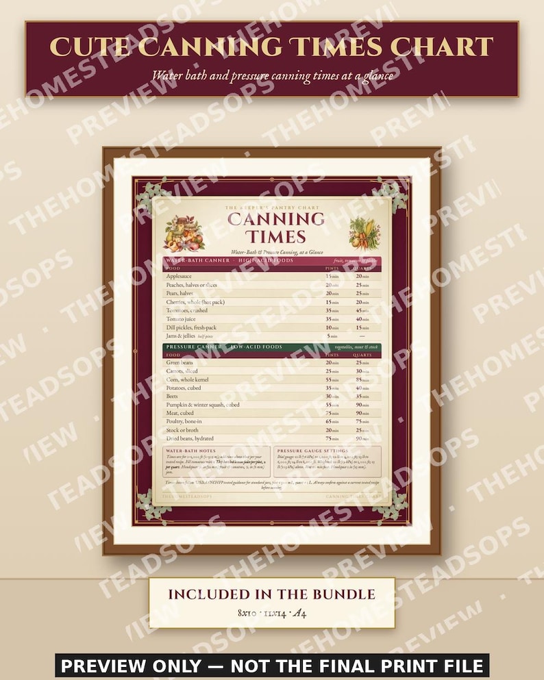Preserving Starter Bundle | 3 Printable Kitchen Wall Charts + Home Canning Book PDF | Canning Times, Jam Ratios, Preserving Calendar image 3