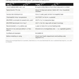 Composting Toilet Build Guide | DIY Off-Grid Sawdust Toilet Plans | Printable PDF image 6