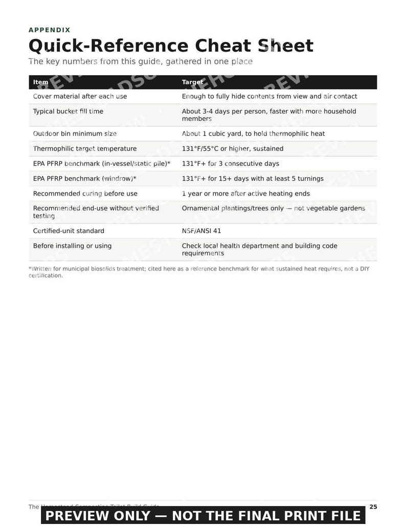 Composting Toilet Build Guide | DIY Off-Grid Sawdust Toilet Plans | Printable PDF image 6
