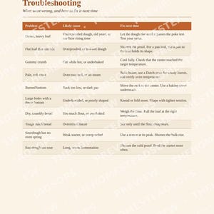 Bread Baking Book | Homemade Bread From Scratch, Sourdough, Yeast and No Yeast Recipes | Flour Guide | PDF Cookbook image 7