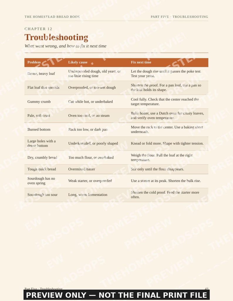 Bread Baking Book | Homemade Bread From Scratch, Sourdough, Yeast and No Yeast Recipes | Flour Guide | PDF Cookbook image 7