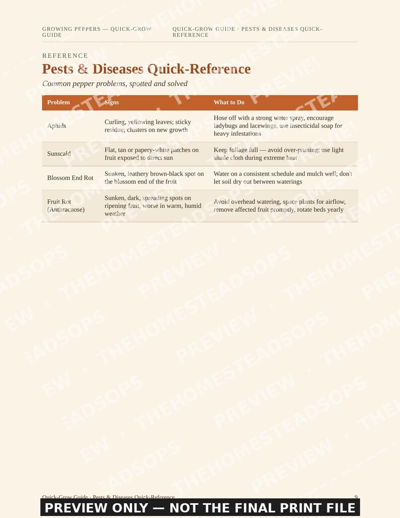 Growing Peppers Guide | Sweet & Hot Pepper Growing PDF | Quick-Grow Beginner Printable image 4