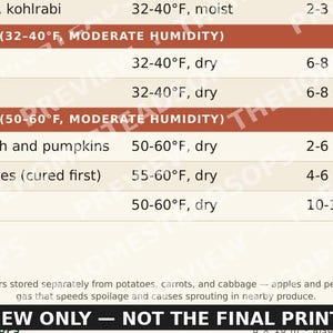 Vorratskeller-Lagerplan | Druckbare Küchenwanddeko | Übersicht zur Obst- und Gemüselagerung | Sofort-Download Bild 6