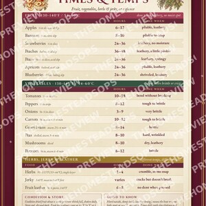 Dehydrating Times and Temps Chart | Printable Food Dehydrator Guide | Cute Kitchen Wall Art | Fruit Vegetable Herb Jerky Reference image 5