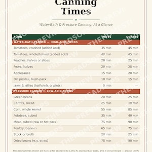 May include: A reference chart titled Canning Times with sections for water-bath and pressure canning. It lists food items with processing times in minutes for pints and quarts. The text includes instructions for sea level and USDA guidance.