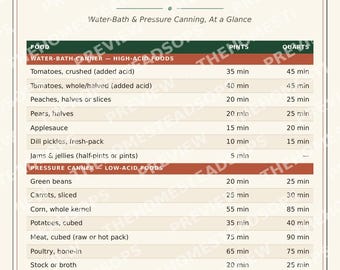 Könnte beinhalten: Eine Referenztabelle mit dem Titel Canning Times mit Abschnitten für Wasserbad- und Druckkonservierung. Sie listet Lebensmittel mit Verarbeitungszeiten in Minuten für Pints und Quarts auf. Der Text enthält Hinweise zur Meereshöhe.