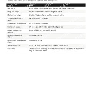 Guía para construir una colmena / Planos para construir una colmena Langstroth / Apicultura doméstica / PDF imprimible imagen 6