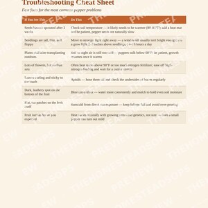 Growing Peppers Guide | Sweet & Hot Pepper Growing PDF | Quick-Grow Beginner Printable image 6