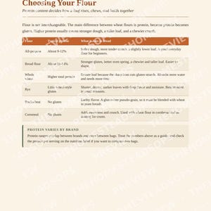 Bread Baking Book | Homemade Bread From Scratch, Sourdough, Yeast and No Yeast Recipes | Flour Guide | PDF Cookbook image 3