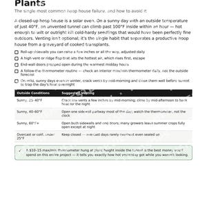 Guía para invernaderos tipo aro / Planos para invernaderos de PVC para construir uno mismo / Túnel para extender la temporada de cultivo / PDF imprimible imagen 4