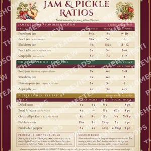 Tabla de proporciones para mermeladas y encurtidos / Lámina decorativa para la pared de la cocina (imprimible) / Referencia para conservas de mermelada, jalea, encurtidos y salmuera / Bonita lámina para conservas imagen 2
