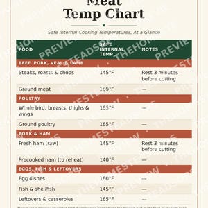 Meat Temperature Chart | Printable Kitchen Wall Art | Safe Cooking Temps Reference | Instant Download image 3