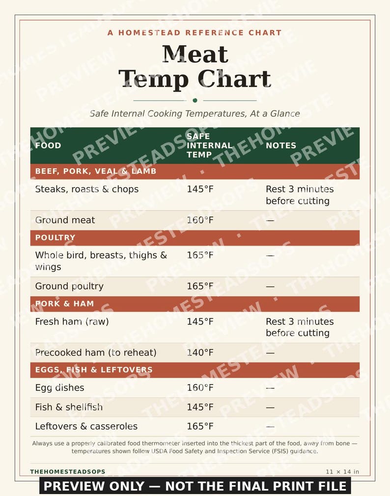 Meat Temperature Chart | Printable Kitchen Wall Art | Safe Cooking Temps Reference | Instant Download image 3