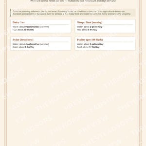 Homestead Emergency Preparedness Binder | Family, Farm & Off-Grid Ready Planner | Printable Survival Binder | Instant Download image 3