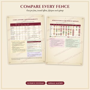 Livestock Fencing Guide PDF | Electric Fence, Woven Wire and Barbed Wire | Goat, Chicken, Horse and Cattle Fence Plans | Homestead image 2