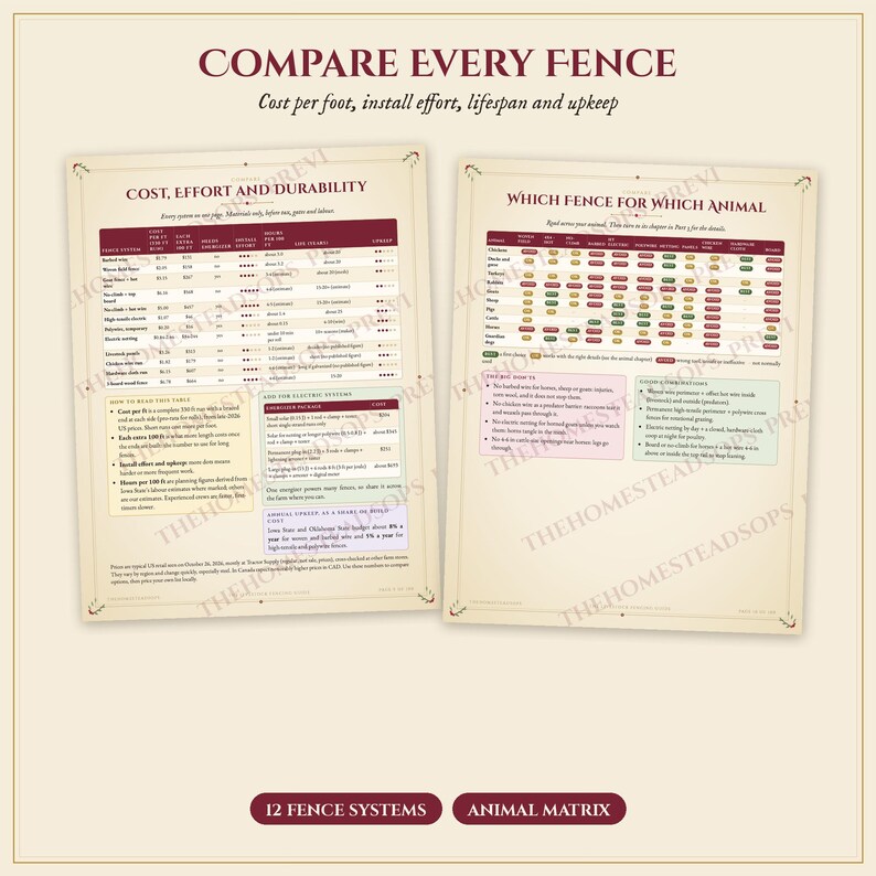 Livestock Fencing Guide PDF | Electric Fence, Woven Wire and Barbed Wire | Goat, Chicken, Horse and Cattle Fence Plans | Homestead image 2