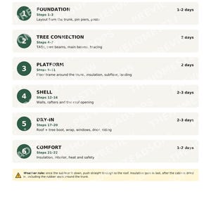 TRADKOJA 8x14 Treehouse Cabin Build Guide | DIY Center-Tree Cabin Plans | No-Dig Foundation | Printable PDF image 5