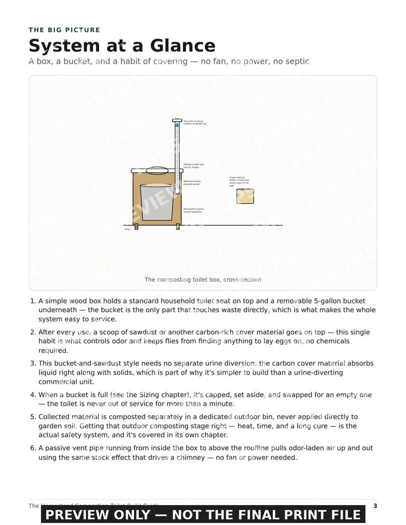 Composting Toilet Build Guide | DIY Off-Grid Sawdust Toilet Plans | Printable PDF image 2