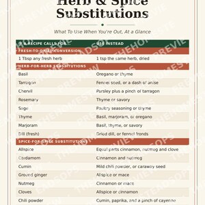 Tabla de sustitución de hierbas y especias / Lámina decorativa para la pared de la cocina (imprimible) / Guía de cocina / Descarga instantánea imagen 3