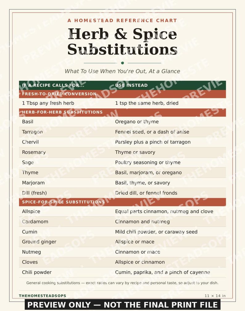 Tabla de sustitución de hierbas y especias / Lámina decorativa para la pared de la cocina (imprimible) / Guía de cocina / Descarga instantánea imagen 3