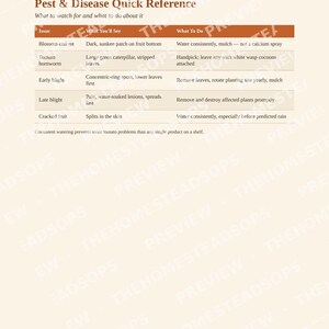 Tomato Growing Guide | How to Grow, Harvest & Preserve Tomatoes | Recipes Included | Printable PDF Ebook image 10