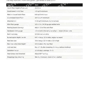 Selbstbau-Kaninchenstall mit erhöhtem Boden und raubtiersicherem Auslauf (PDF-Bauanleitung) Bild 6