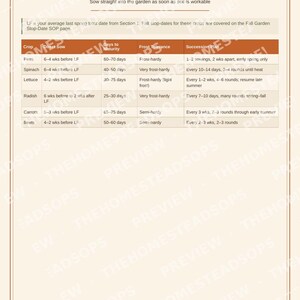 Planificateur de potager à imprimer | Dates de gel, associations de plantes et guide des ravageurs | Système de planification de jardin (PDF) image 3