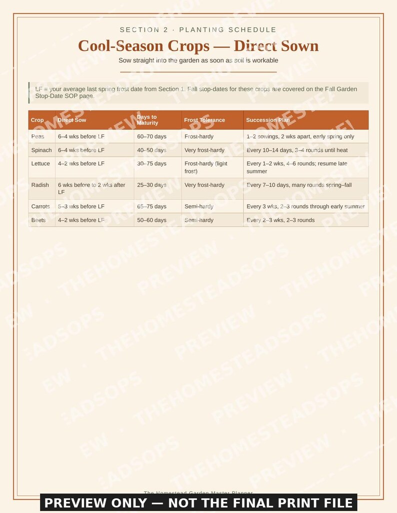Planificateur de potager à imprimer | Dates de gel, associations de plantes et guide des ravageurs | Système de planification de jardin (PDF) image 3