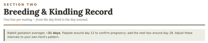 May include: A printed document section titled SECTION TWO Breeding & Kindling Record with the subtitle One line per mating &ndash; from the day bred to the day weaned. It includes a note on rabbit gestation averaging 31 days and care instructions.