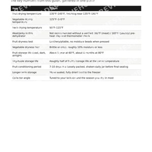 Planos para deshidratador solar de alimentos / Secador solar pasivo casero / Guía de construcción sin electricidad / PDF imprimible imagen 6