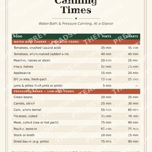 Canning Times Chart | Printable Kitchen Wall Art | Water Bath & Pressure Canning Reference | Instant Download image 3