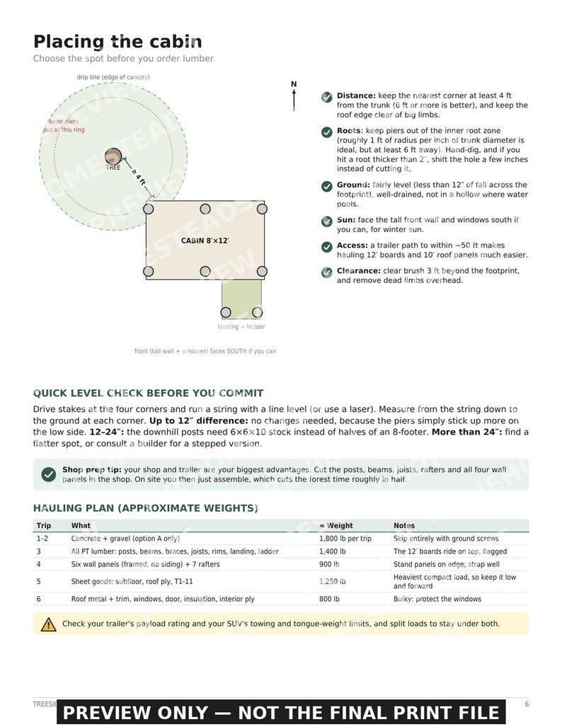 Treeside 8x12 Cabin Build Guide | Insulated Post Foundation (PDF) image 3
