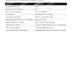 Guía para invernaderos tipo aro / Planos para invernaderos de PVC para construir uno mismo / Túnel para extender la temporada de cultivo / PDF imprimible imagen 6