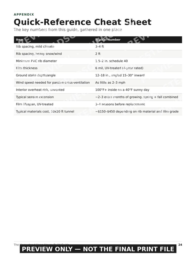 Guía para invernaderos tipo aro / Planos para invernaderos de PVC para construir uno mismo / Túnel para extender la temporada de cultivo / PDF imprimible imagen 6