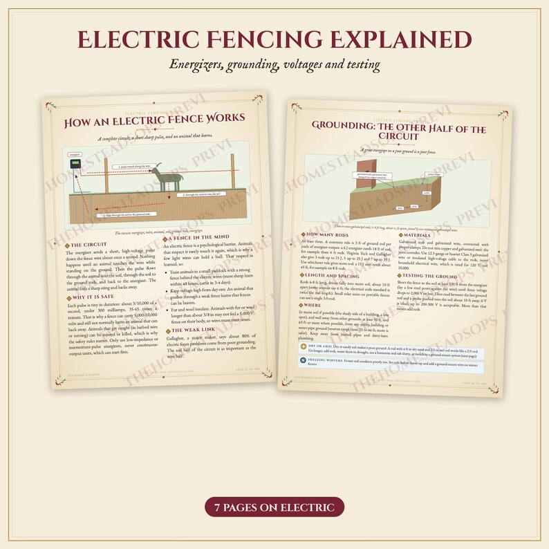 Livestock Fencing Guide PDF | Electric Fence, Woven Wire and Barbed Wire | Goat, Chicken, Horse and Cattle Fence Plans | Homestead image 3