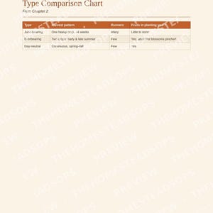 Guía para principiantes sobre el cultivo de fresas / Libro electrónico sobre siembra, cosecha y conservación de fresas / PDF imprimible imagen 10