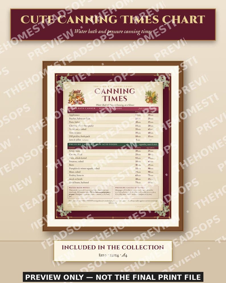 Kitchen Reference Charts Bundle | 8 Printable Wall Charts | Canning, Meat Temps, Fermenting, Dehydrating, Herb Swaps, Root Cellar image 3